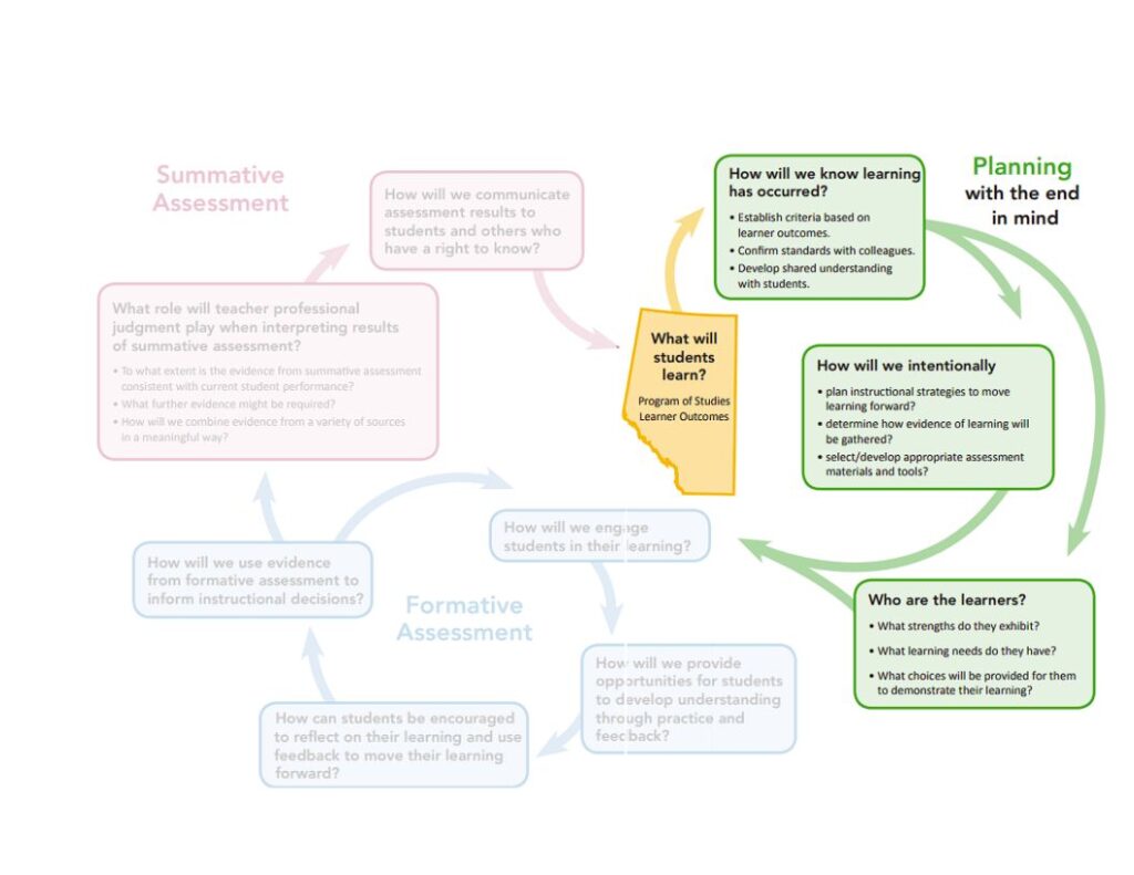 Run Visual Aac AAC Key Visual | AAC - Alberta Assessment Consortium